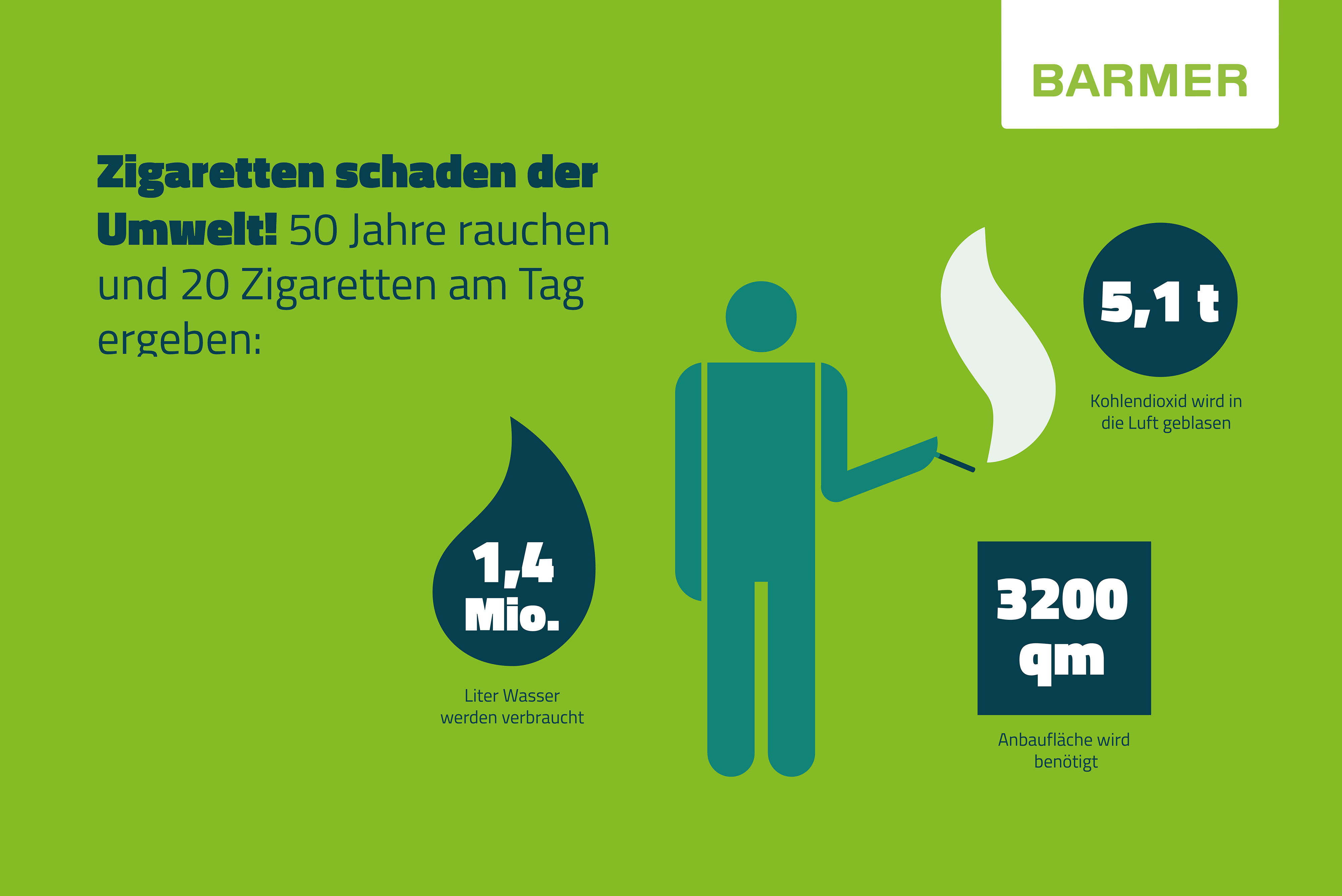 Die Grafik zeigt: Zigaretten schaden der Umwelt. 
