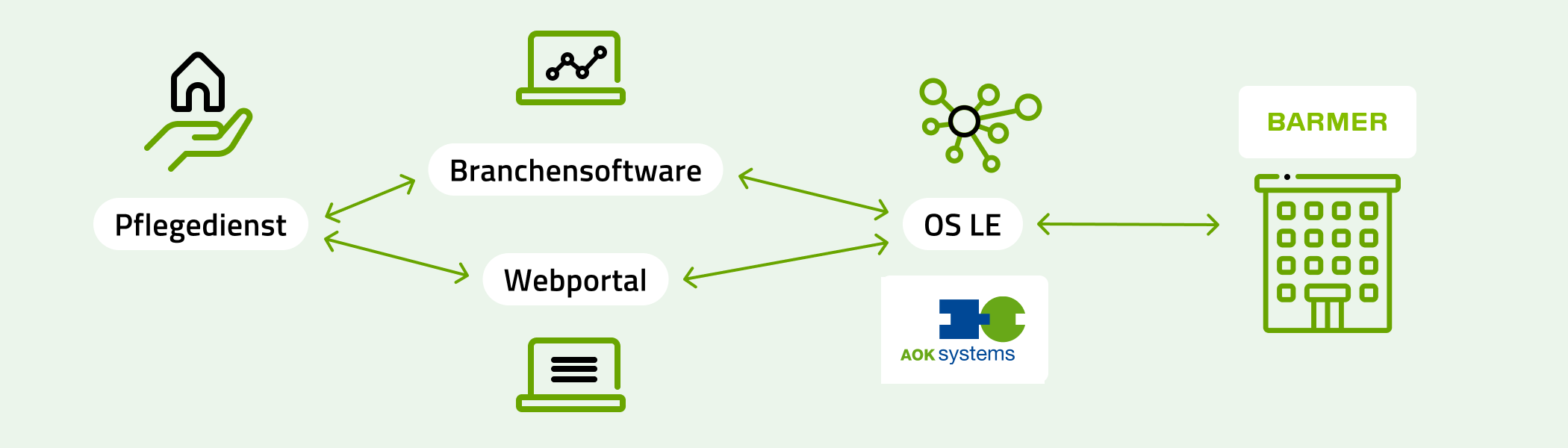 Infografik zur Nutzung des Online-Services