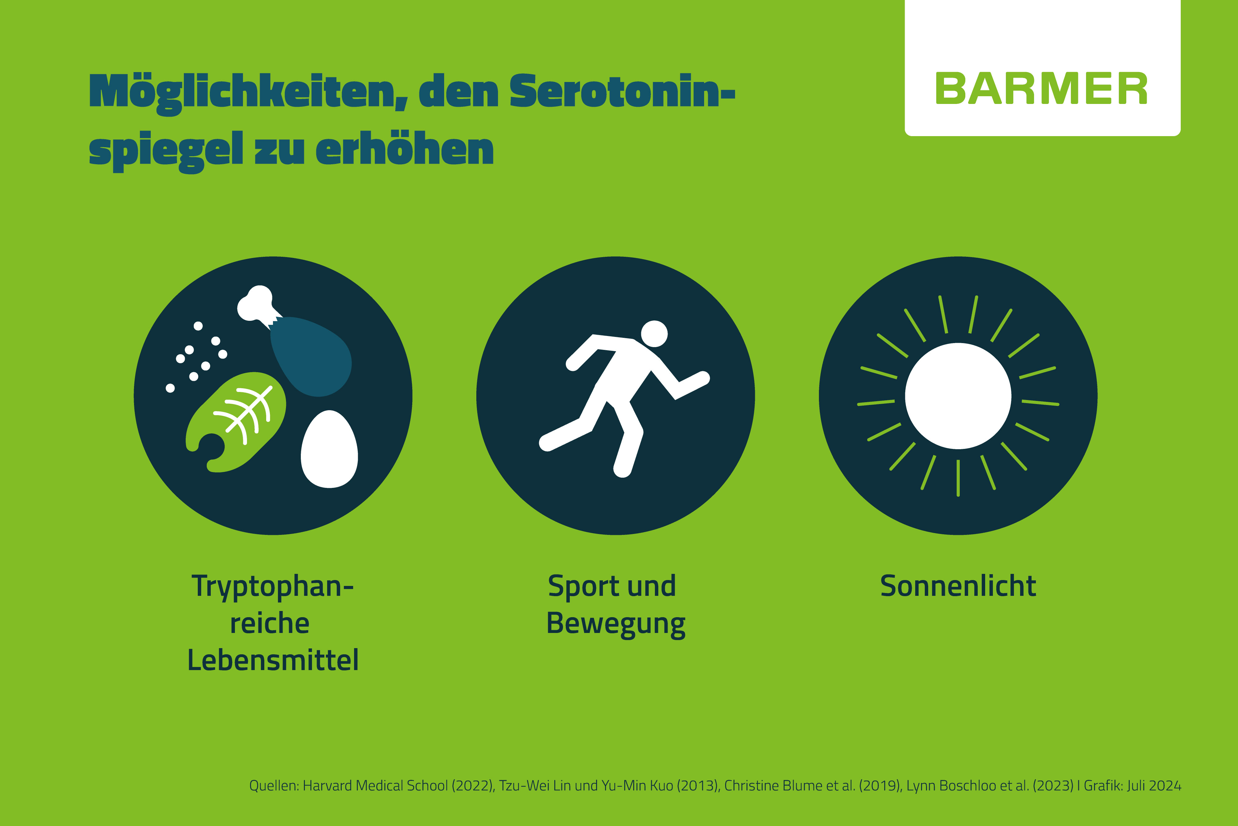 Die richtige Ernährung, Sport und ein gesundes Maß an Sonnenlicht können den Serotoninspiegel heben und so die Stimmung aufhellen.