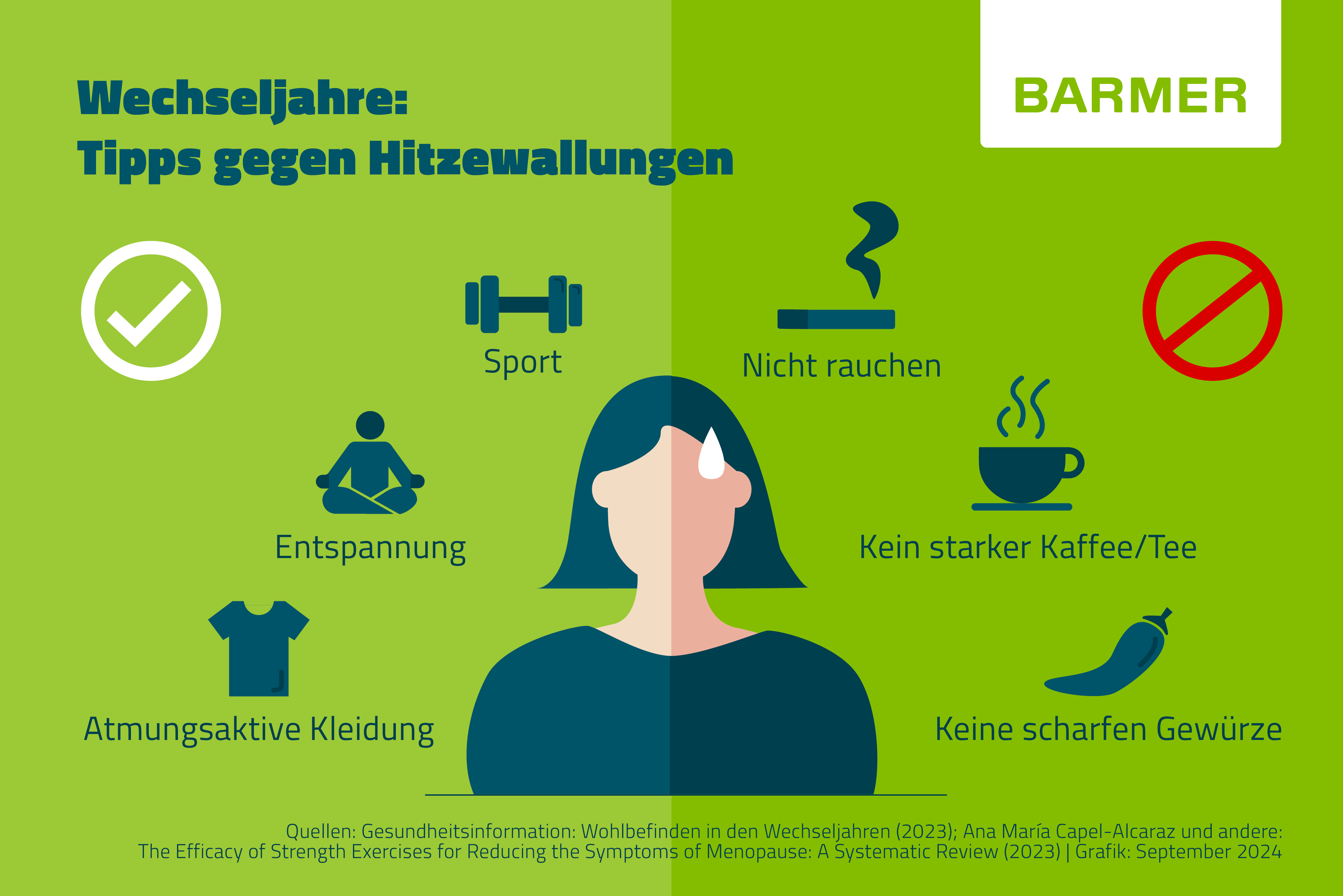 Infografik Schwitzen in den Wechseljahren