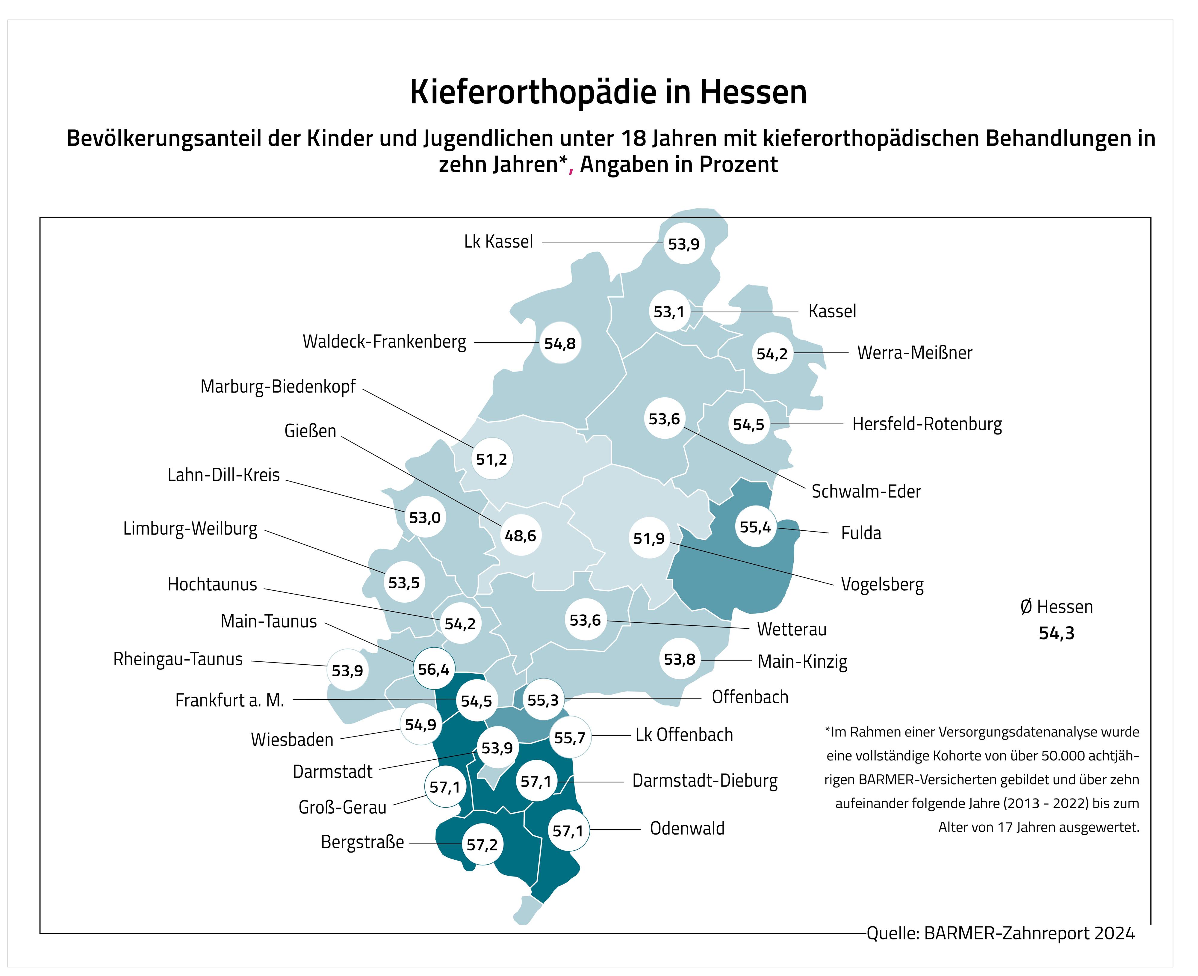 Die Grafik zeigt die Inanspruchnahme kieferorthopädischer Leistungen in Hessens Landkreisen. Die wesentlichen Informationen sind im Fließtext der Pressemitteilung enthalten.