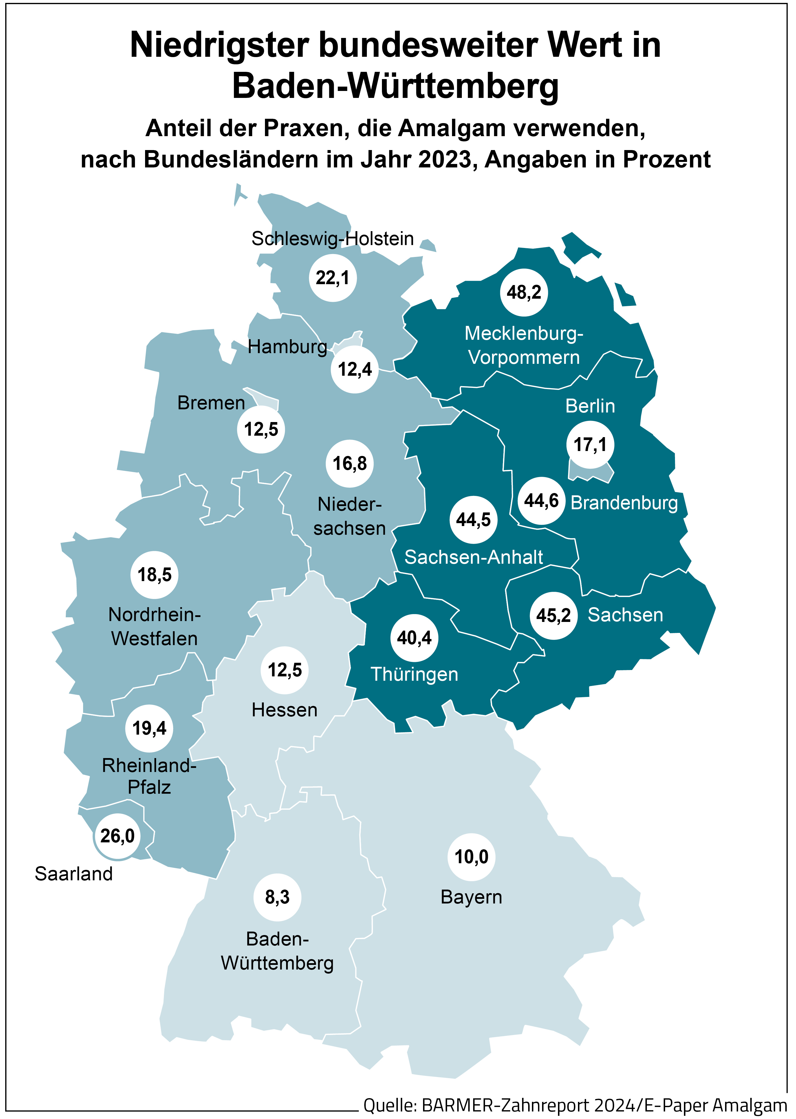 Grafik mit dem Anteil der Zahnarztpraxen je Bundesland, die im Jahr 2023 noch Amalgam verwendet haben.hnarztpraxen im Jahr 2023 