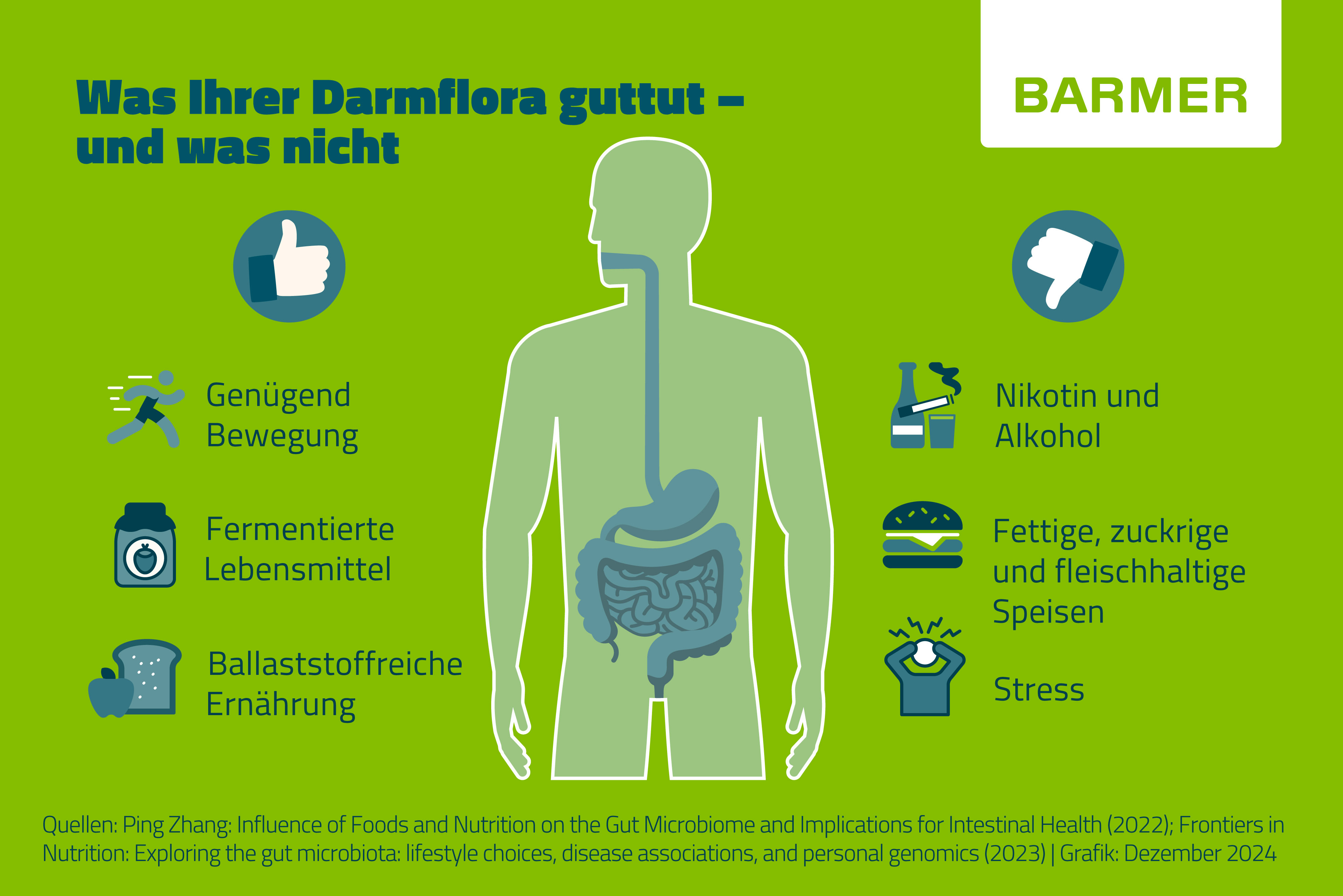 Unser Lebensstil hat einen erheblichen Einfluss auf unsere Darmflora: Eine ballaststoffreiche Ernährung, wenig Stress und viel Bewegung stärken das Mikrobiom.