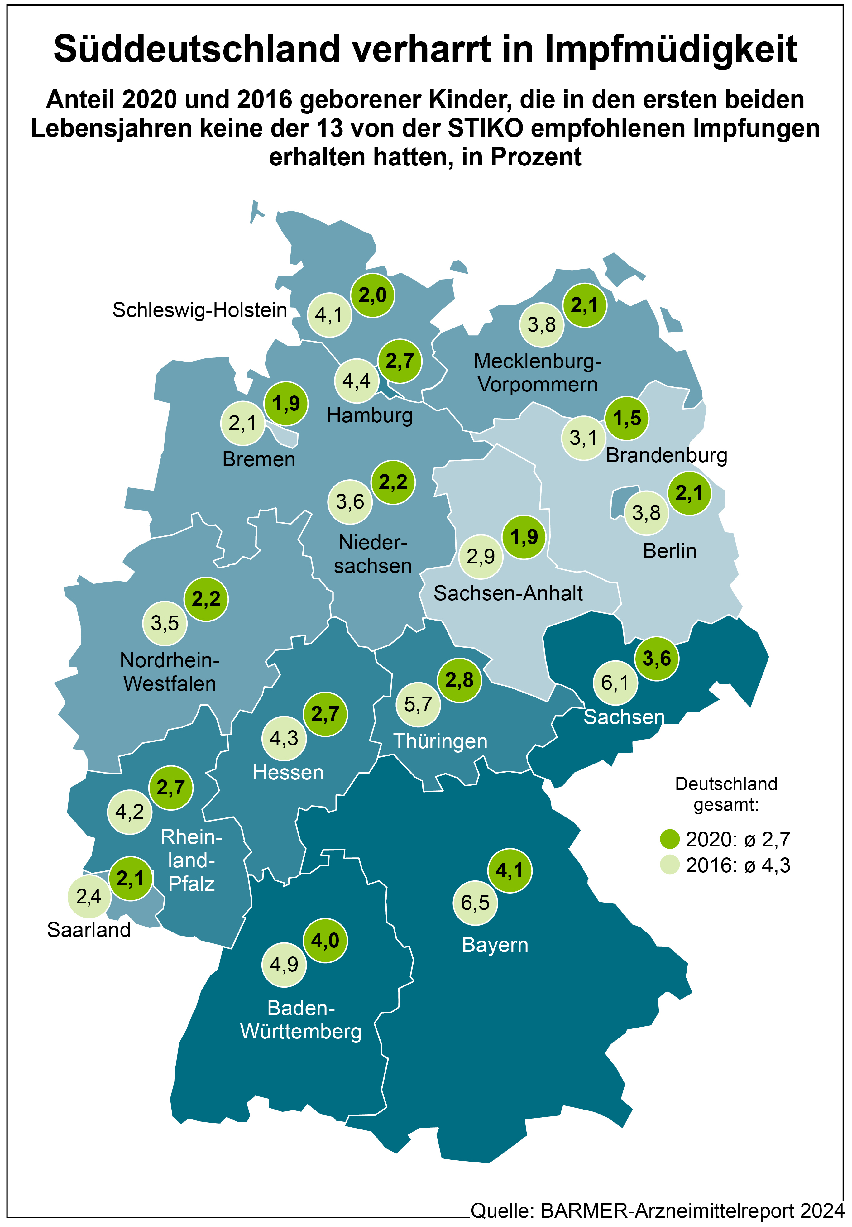 Die Grafik zeigt den Anteil der 2020 und 2016 geborenen Kinder, die in den ersten beiden Lebensjahren keine der 13 von der STIKO empfohlenen Impfungen erhalten hatten, in Prozent.