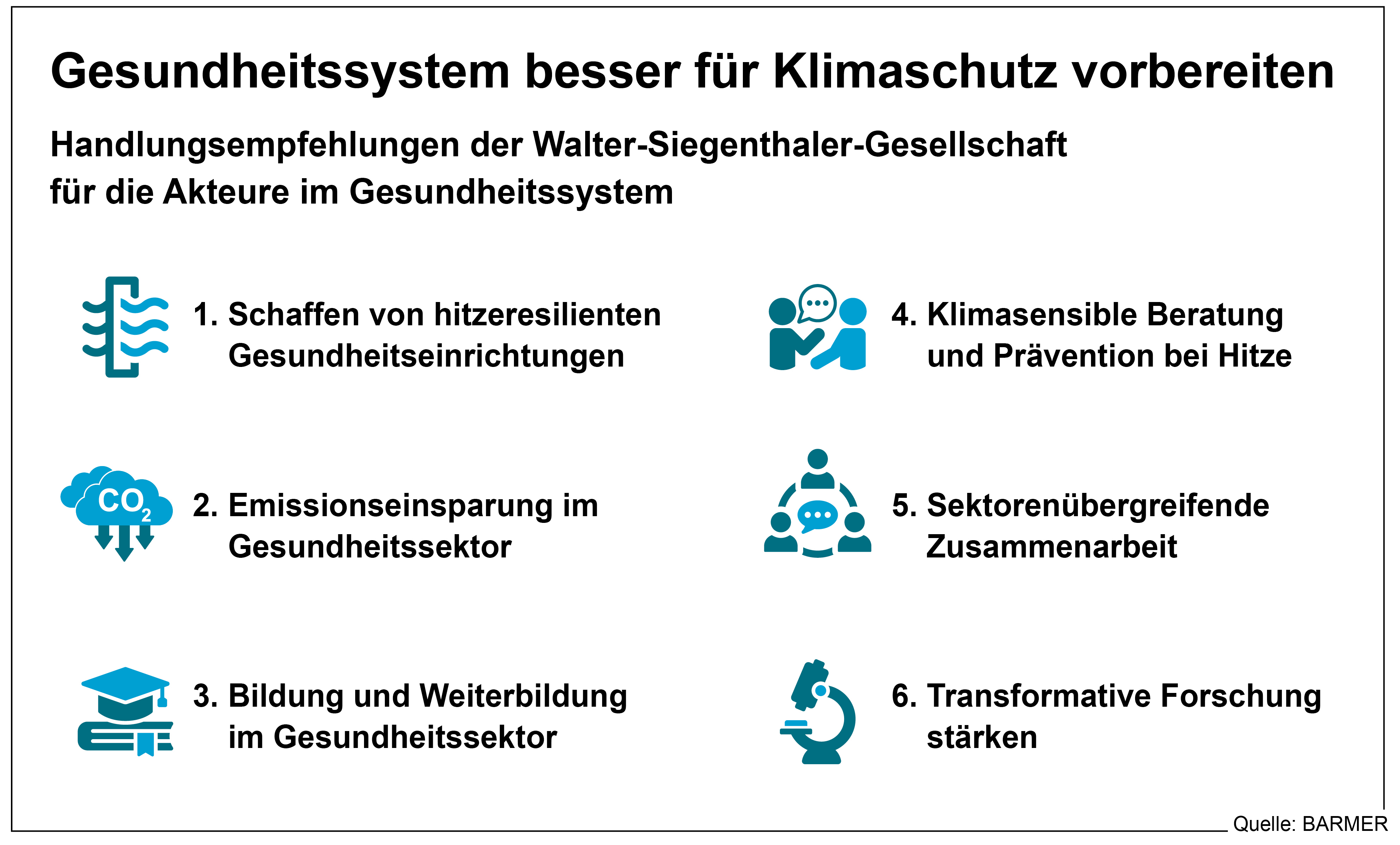 Handlungsempfehlung der Walter-Siegenthaler-Gesellschaft für die Akteure im Gesundheitssystem