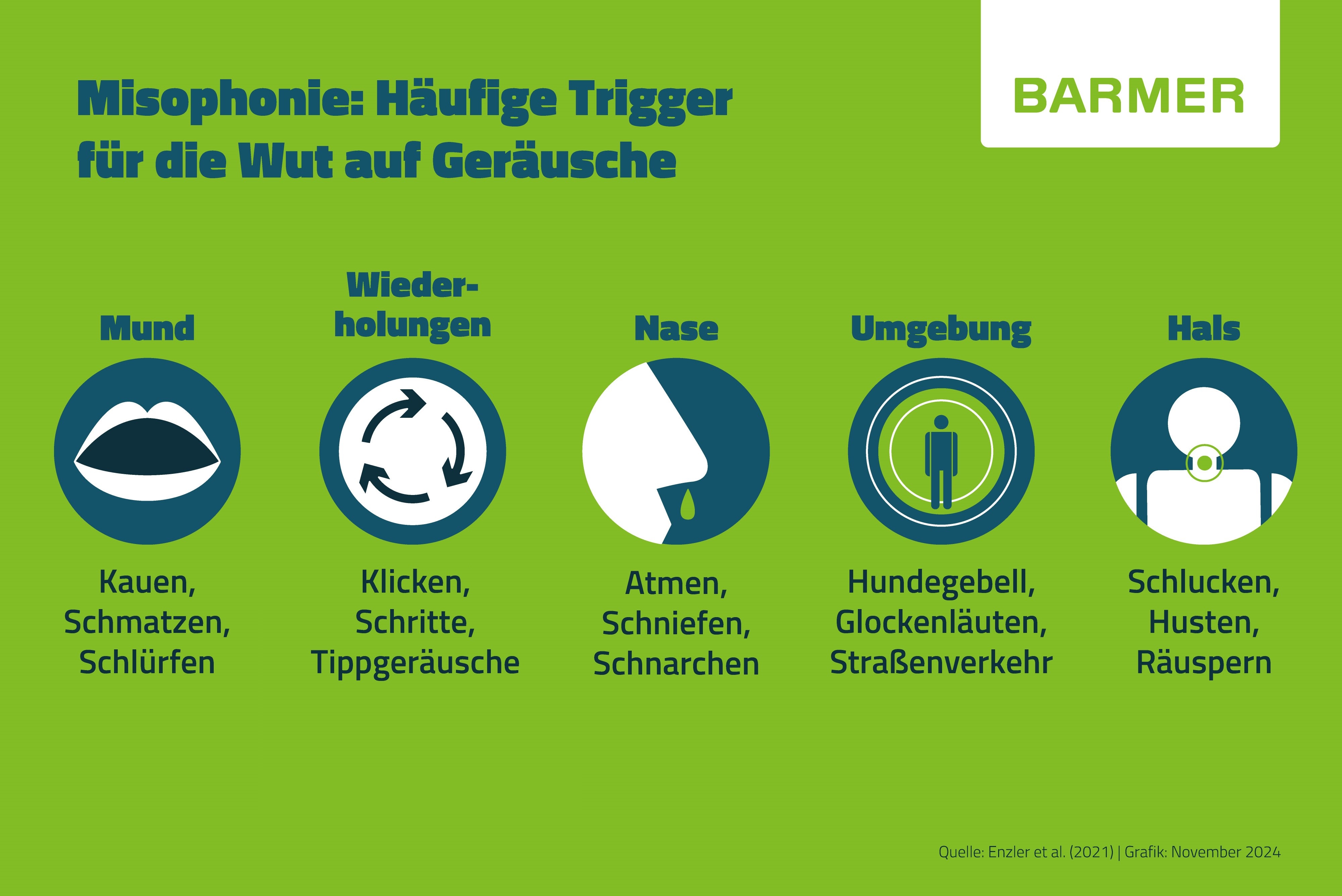 Misophonie: Bei Betroffenen lösen Geräusche wie Kauen oder Atmen starke negative Emotionen wie Wut oder Ekel aus.