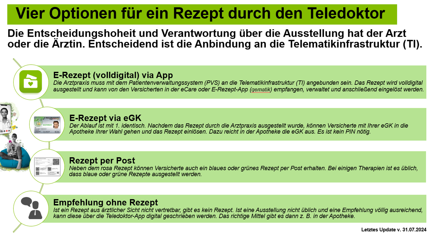 Bild_Optionen Rezept Teledoktor